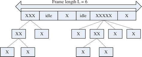 hybrid rfid systems 2016 nsit|A Novel Hybrid Tag Identification Protocol for Large.